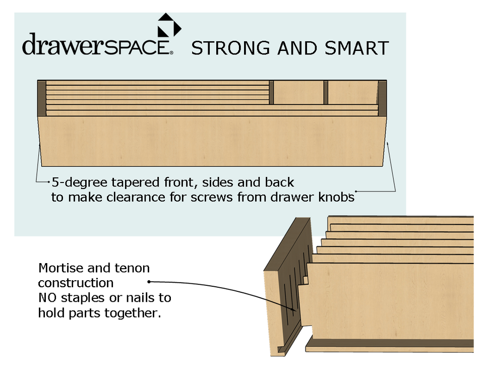 DrawerSpace custom made drawer organizers are built to last, featuring mortise and tenon construction. Also, the perimeter is tapered 5-degrees to allow clearance from decorative hardware.