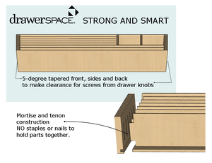 DrawerSpace custom made drawer organizers are built to last, featuring mortise and tenon construction. Also, the perimeter is tapered 5-degrees to allow clearance from decorative hardware.